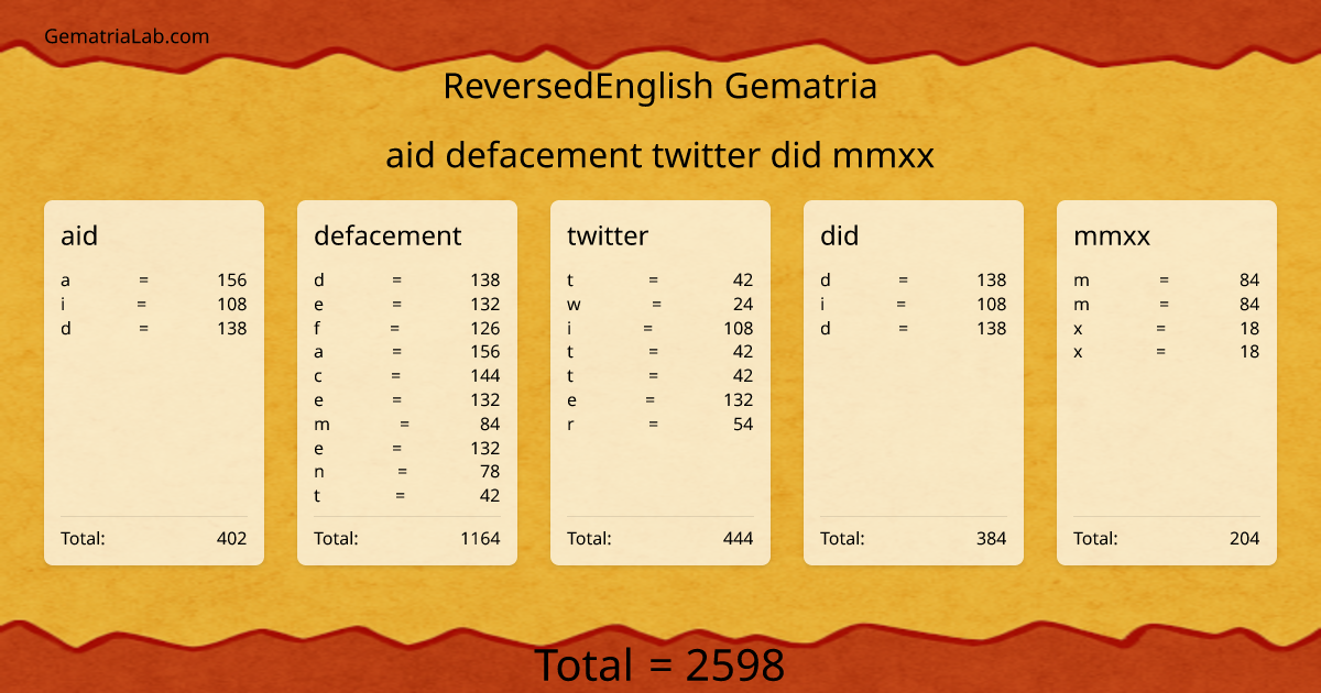 aid defacement twitter did mmxx in reversedEnglish Gematria